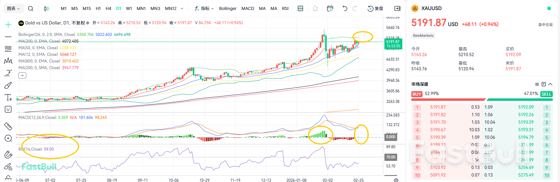 High-Level Volatility! Gold's Bullish or Bearish Direction Hinges on the Key Level_2 High-Level Volatility! Gold's Bullish or Bearish Direction Hinges on the Key Level_2