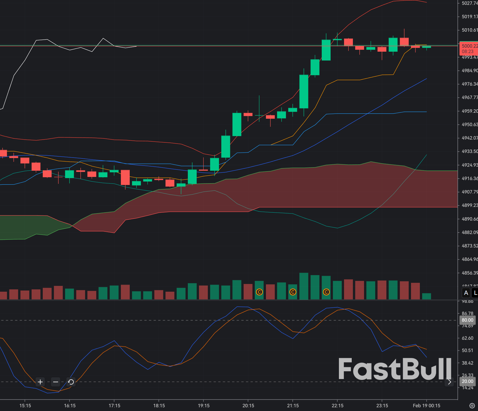 XAUUSD Corrective Pressure Builds as Gold Fails to Sustain Above Key Levels_1 XAUUSD Corrective Pressure Builds as Gold Fails to Sustain Above Key Levels_1