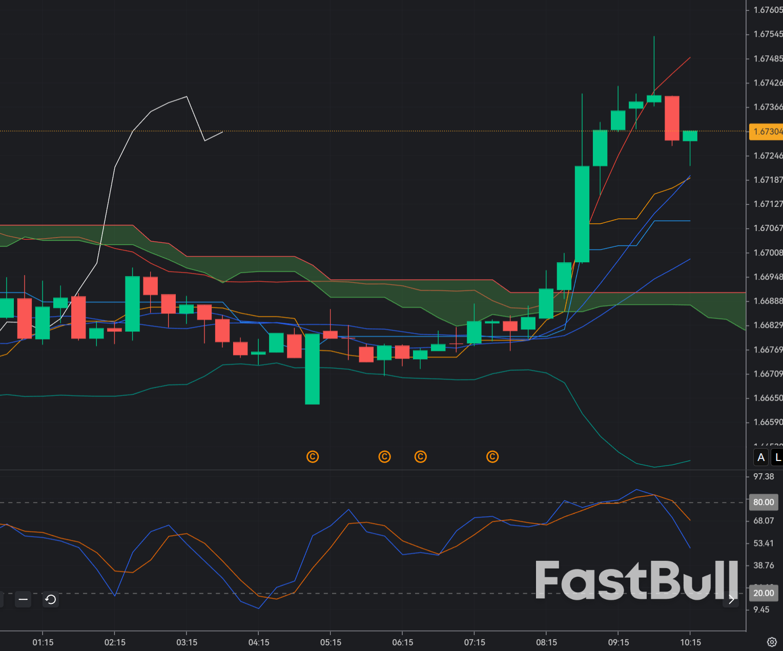 EUR/AUD Bearish Trend Persists_1