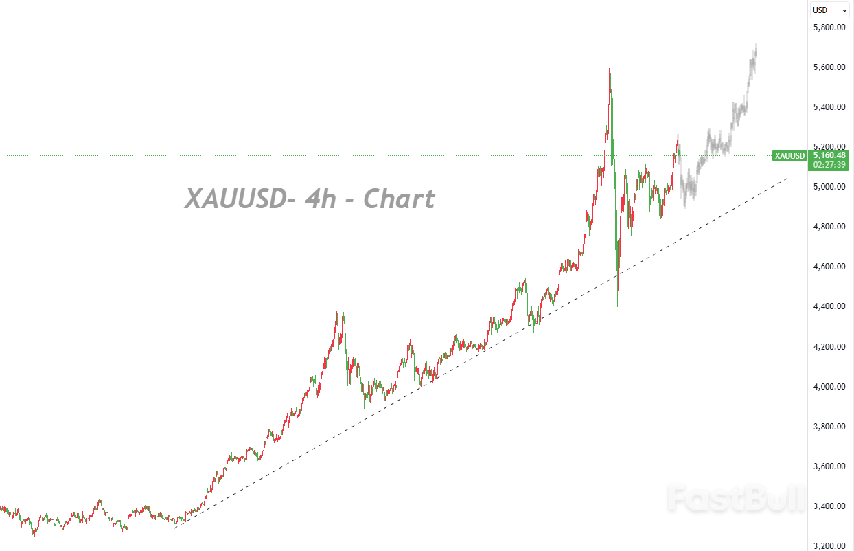 受多重催化共振，黄金结构性强势逻辑不变_1