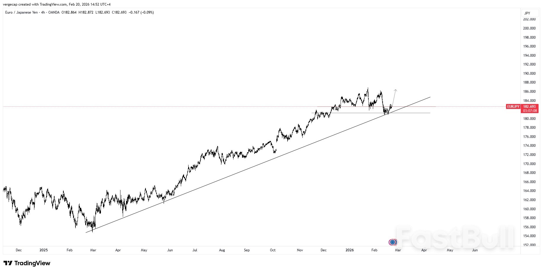 EUR/JPY ปรับตัวสูงขึ้นเล็กน้อย เนื่องจากดัชนี PMI ของยูโรโซนส่งสัญญาณการฟื้นตัว ขณะที่เงินเยนอ่อนค่าลงจากอัตราเงินเฟ้อที่ลดลง_1 EUR/JPY ปรับตัวสูงขึ้นเล็กน้อย เนื่องจากดัชนี PMI ของยูโรโซนส่งสัญญาณการฟื้นตัว ขณะที่เงินเยนอ่อนค่าลงจากอัตราเงินเฟ้อที่ลดลง_1