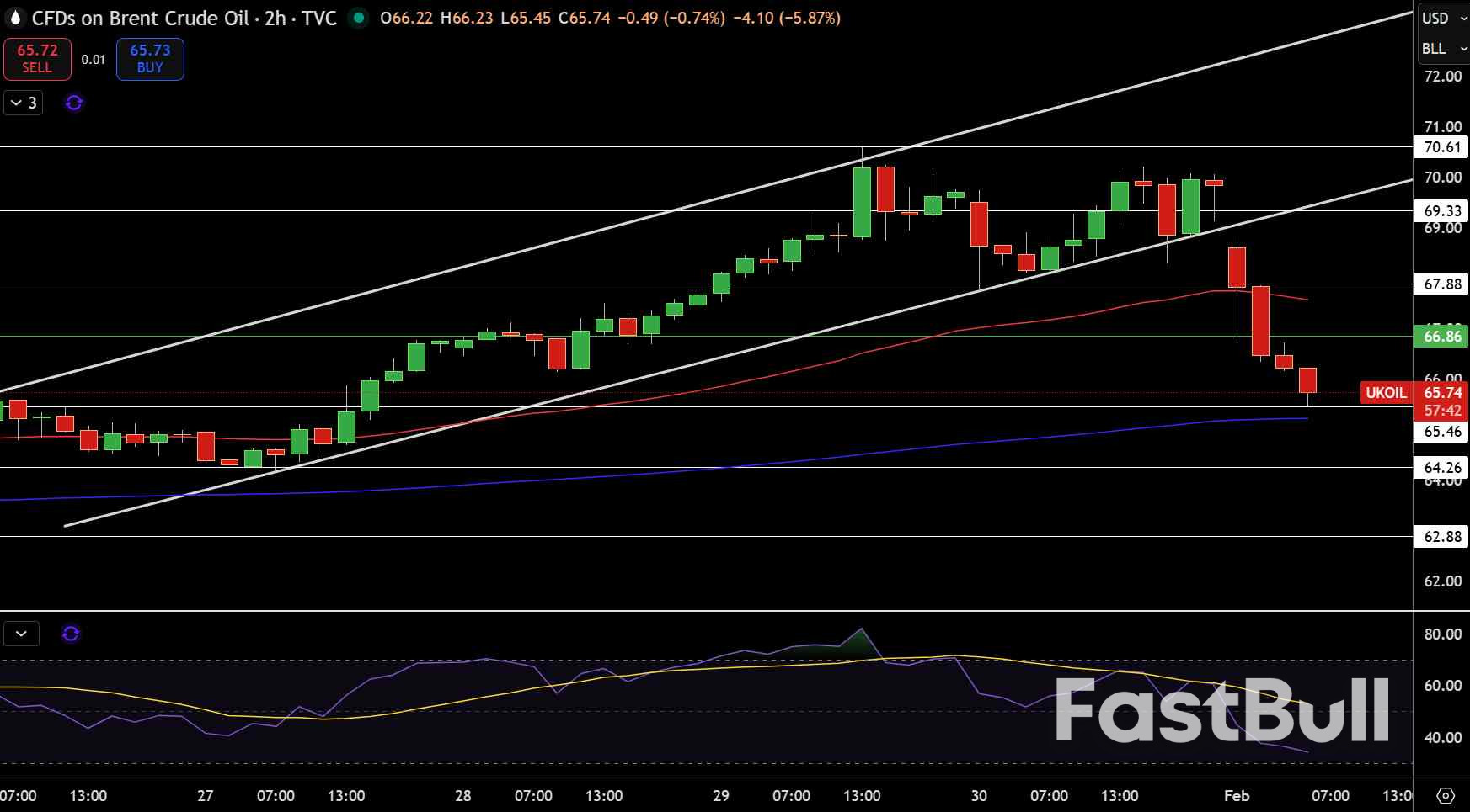 Natural Gas and Oil Forecast: Is Oil Done Falling at $61 or Just Pausing Before $60?_3