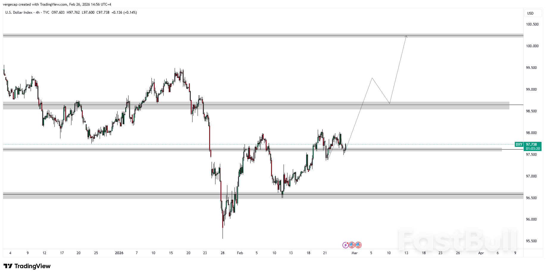 Dolar AS Menguat Tipis karena Pasar Melihat Lebih Jauh dari Putusan Tarif Mahkamah Agung_1 Dolar AS Menguat Tipis karena Pasar Melihat Lebih Jauh dari Putusan Tarif Mahkamah Agung_1