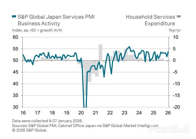 日本PMI意外走强，经济复苏藏隐忧