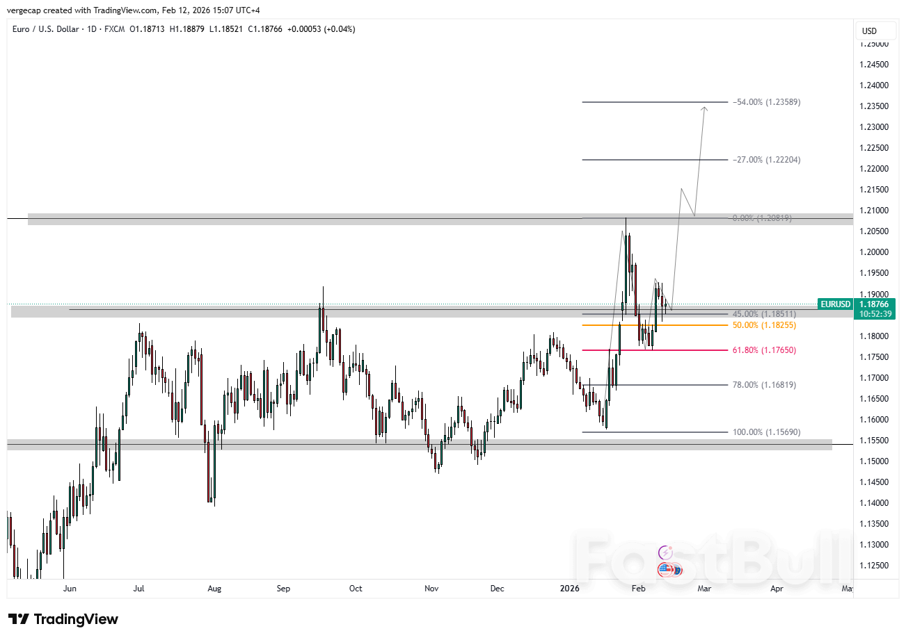 Euro Edges Higher as Market Digests Flawed US Jobs Report_1