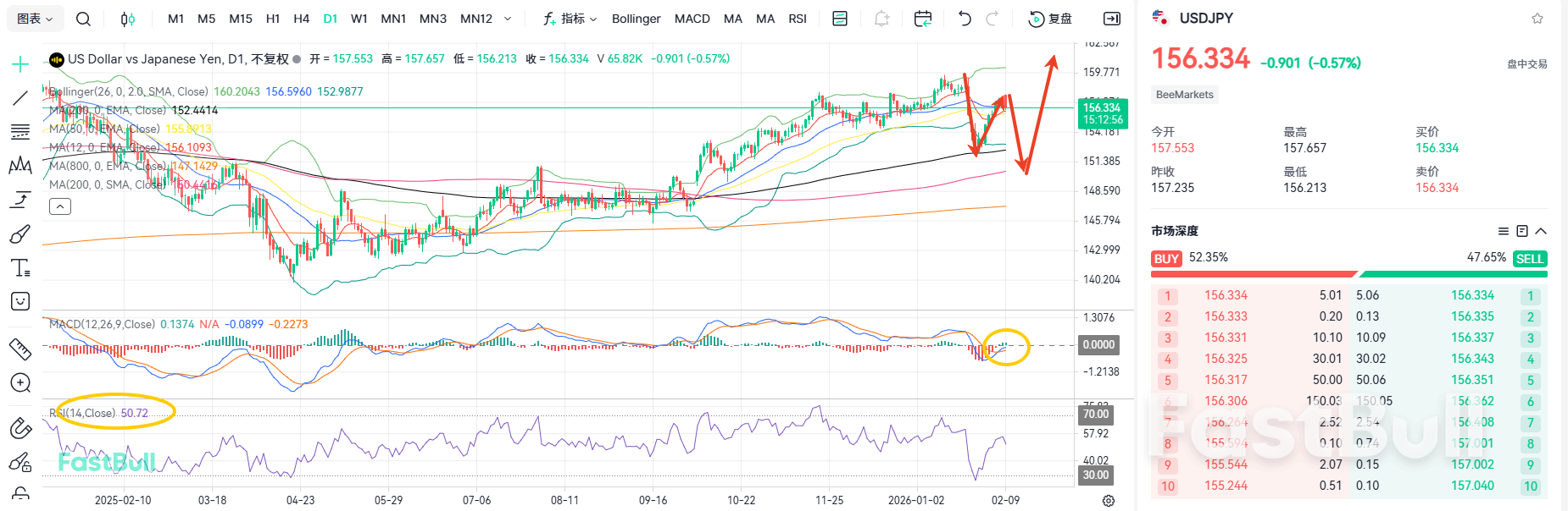 Takaichi Sanae Secures Re-election, with USDJPY Rebound Nearing Its Peak_1