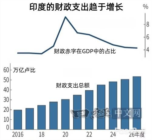 印度萬億豪賭基建抗衡美國_2