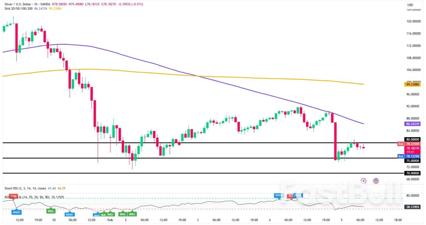 ตลาดวันนี้: คำสั่งซื้อจากโรงงานในเยอรมนีพุ่งสูงขึ้น ราคาสินแร่ร่วงลง การประกาศตัวเลขการจ้างงานนอกภาคเกษตร (NFP) ถูกเลื่อนออกไปเนื่องจากการประชุมของธนาคารกลางอังกฤษและธนาคารกลางยุโรปกำลังจะมาถึง_3