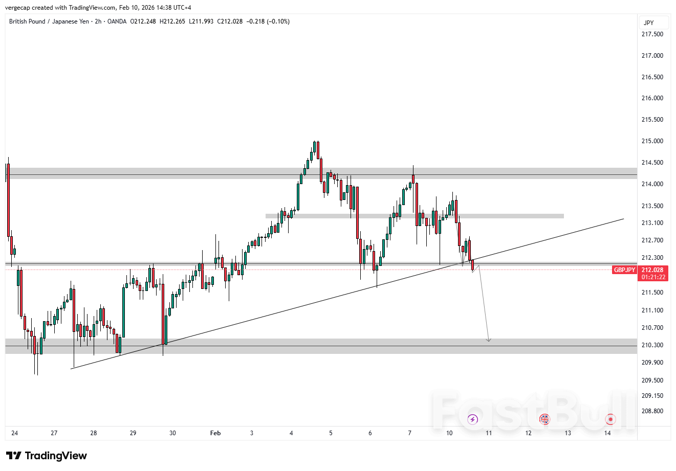 GBP/JPY อ่อนค่าลงเนื่องจากความวุ่นวายทางการเมืองในสหราชอาณาจักรประกอบกับค่าเงินเยนที่แข็งค่าขึ้น_1