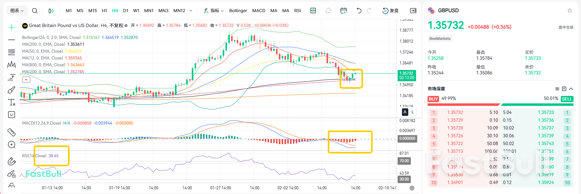 Interest Rates Unchanged! GBP/USD Sees a Silver Lining_1