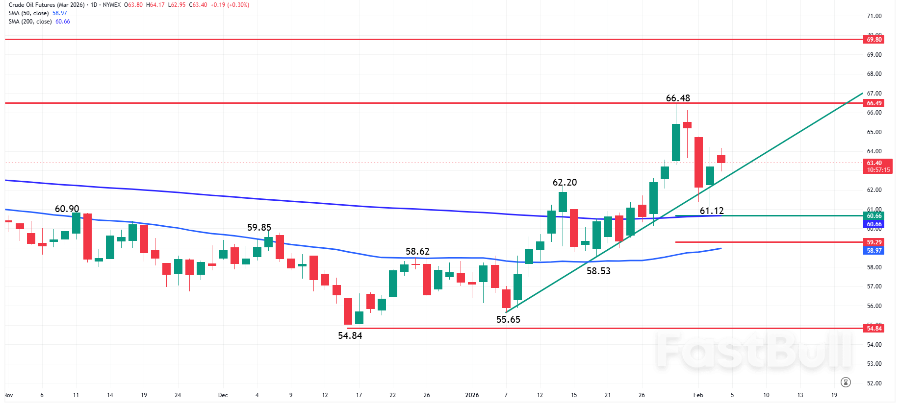 ข่าวเกี่ยวกับน้ำมัน: แนวโน้มราคาน้ำมันขาขึ้นกำลังมาแรง เนื่องจากความเสี่ยงด้านอุปทานและการลดลงของดัชนี API สนับสนุนราคาน้ำมันล่วงหน้า_1