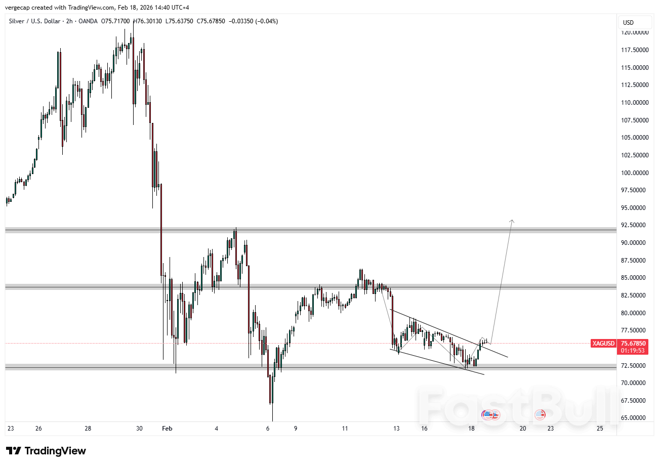 XAG/USD Wedge Breakout Signals Potential Trend Shift as Bulls Eye $85.00_1 XAG/USD Wedge Breakout Signals Potential Trend Shift as Bulls Eye $85.00_1