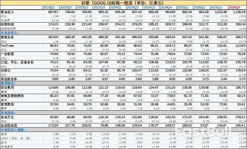 2025年AI期末考试,谷歌又考了全年级第一_1 2025年AI期末考试,谷歌又考了全年级第一_1