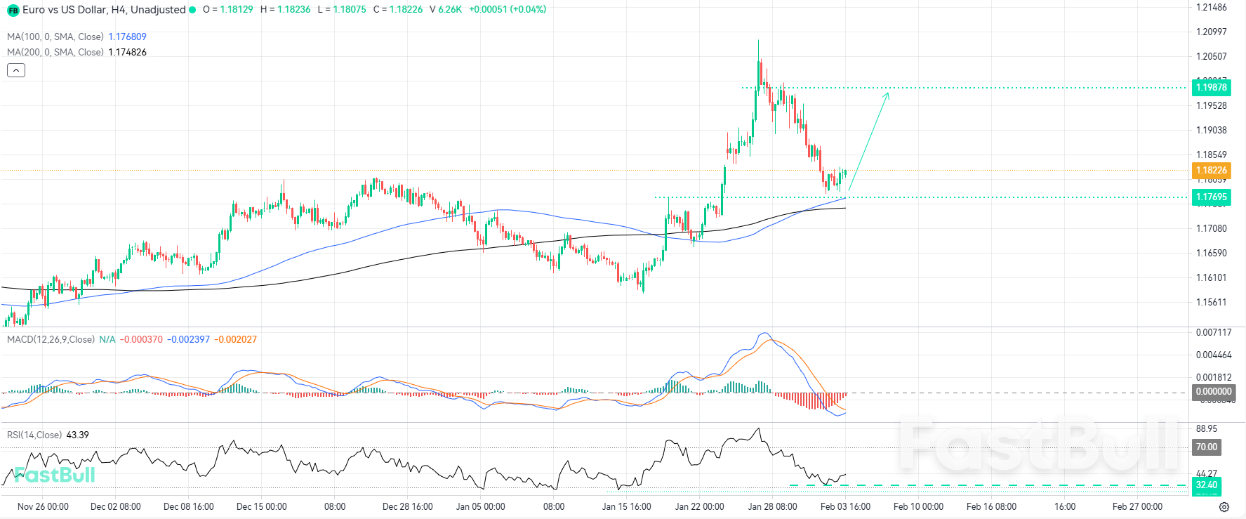 Bullish Momentum Poised To Resume At Critical Technical Support Zone_1