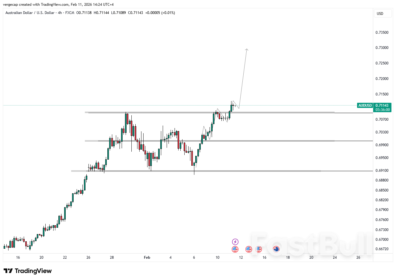 AUD/USD Holds Above 0.7100 After Hitting 0.7128: RBA Divergence Outmuscles US Slowdown Fears_1