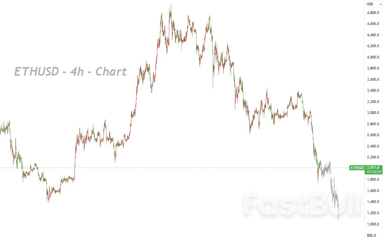 La rottura della linea di costo innesca un completo spostamento ribassista nella struttura tecnica_1