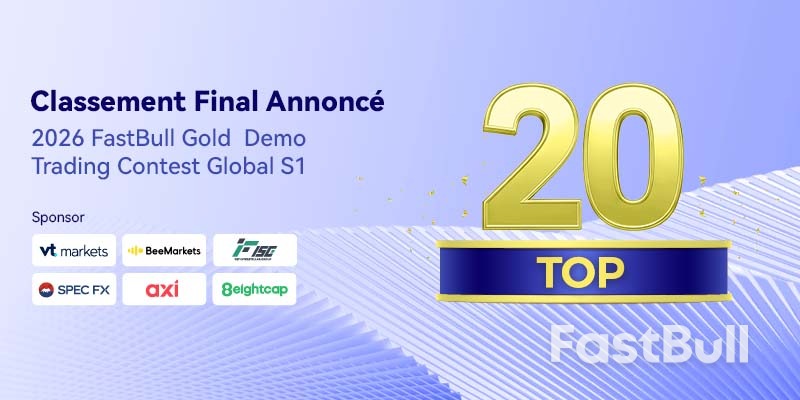 Le concours mondial de trading démo FastBull Gold 2026, saison 1, est terminé ; les 20 meilleurs gagnants sont annoncés._1 Le concours mondial de trading démo FastBull Gold 2026, saison 1, est terminé ; les 20 meilleurs gagnants sont annoncés._1