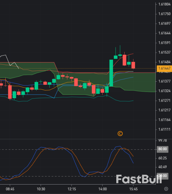 EUR/CAD Weakness Persists as Euro Bears Dominate Near Current Levels_1 EUR/CAD Weakness Persists as Euro Bears Dominate Near Current Levels_1