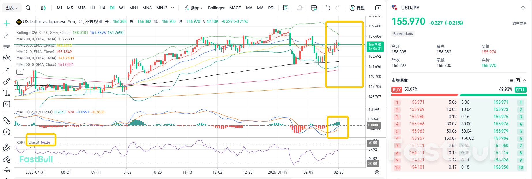 被迫加息？美日三角震荡格局未变_2
