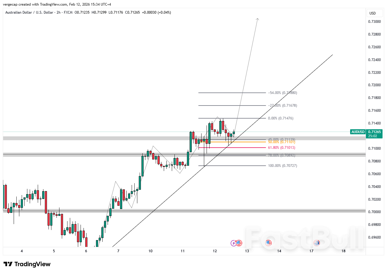 AUD Holds 0.71 as RBA Stays Hawkish_1