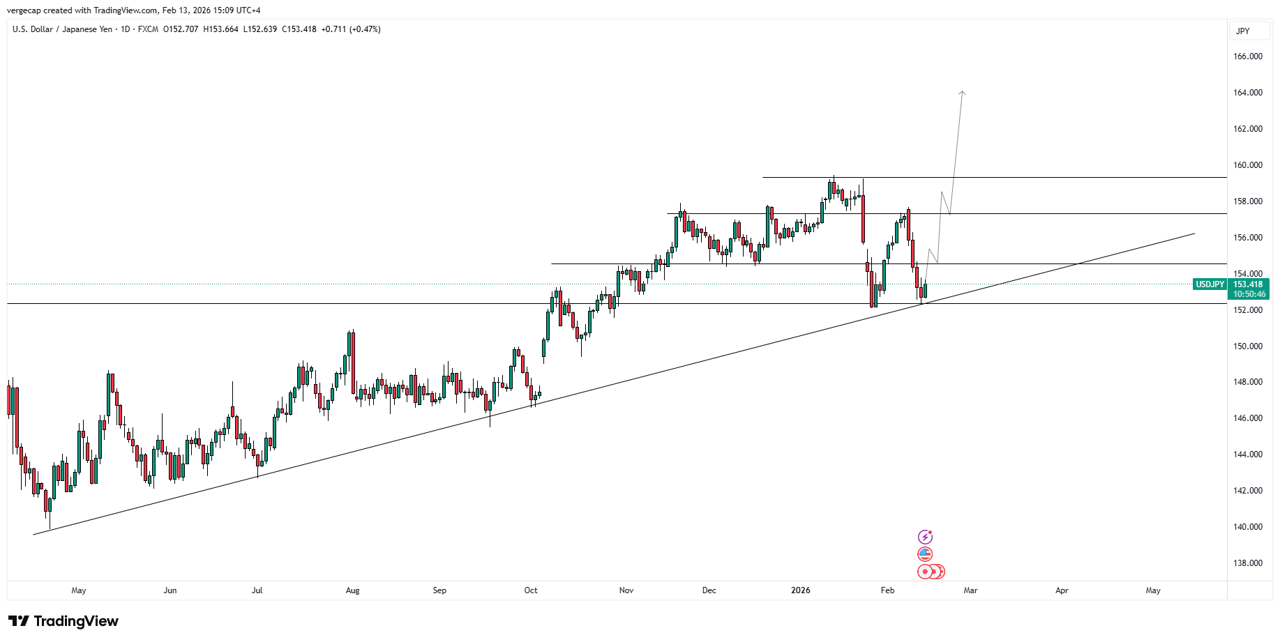 USD/JPY Support Holds, but CPI Holds the Keys to the Next Big Move_1