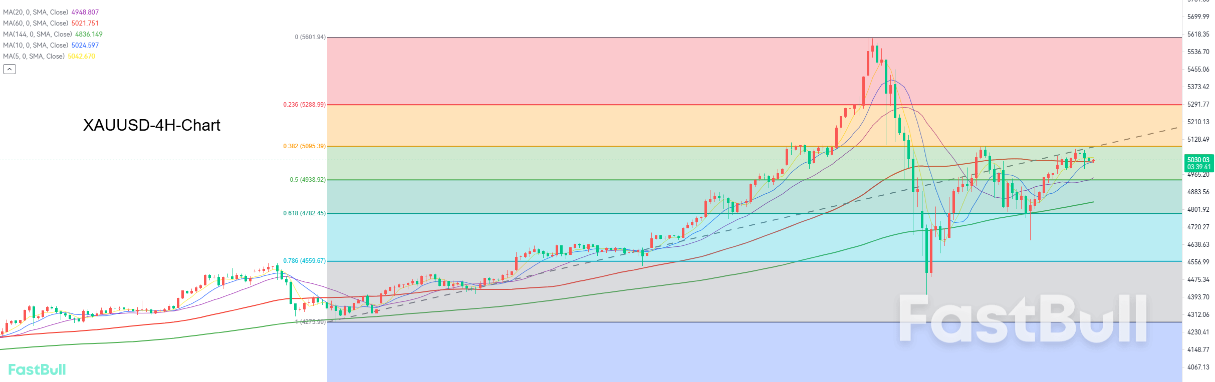 ความผันผวนในวงกว้างยังคงดำเนินต่อไป_1