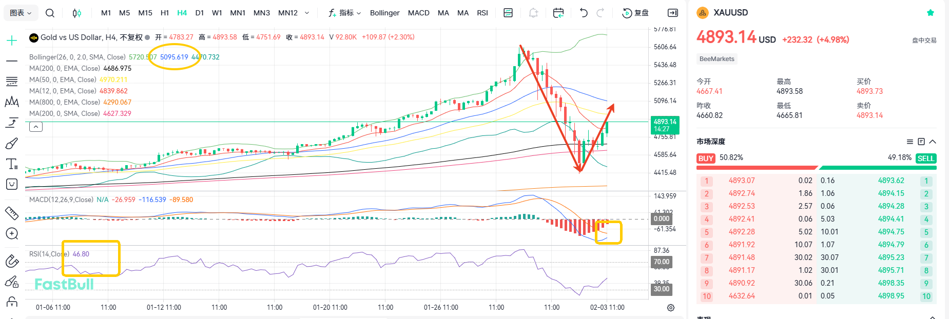 Reparative Rebound! Gold May Test Lower Levels Again_2