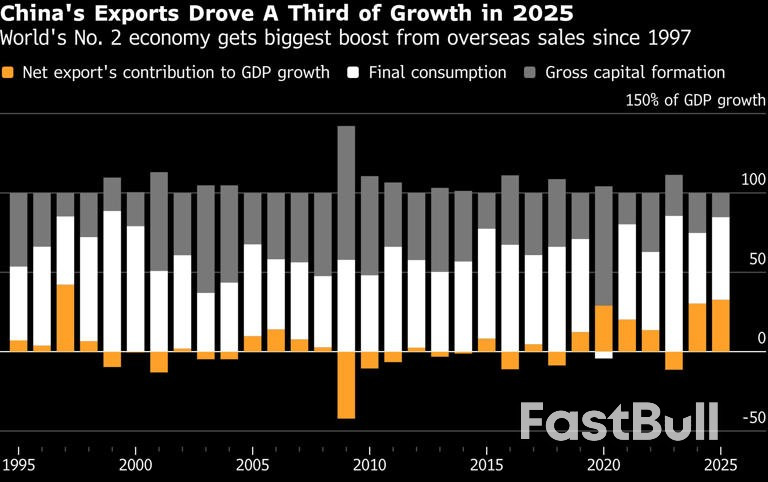 El débil inicio de 2026 en China refuerza los argumentos para una pronta flexibilización de la política monetaria_2