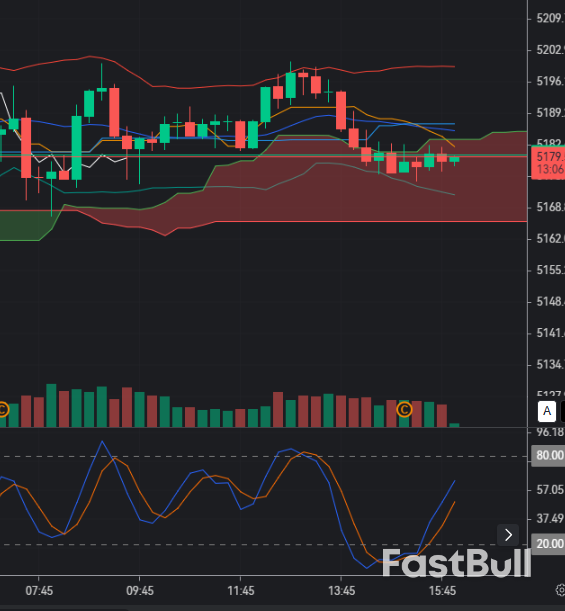 Gold Near Resistance and Mixed Macro Signals_1 Gold Near Resistance and Mixed Macro Signals_1