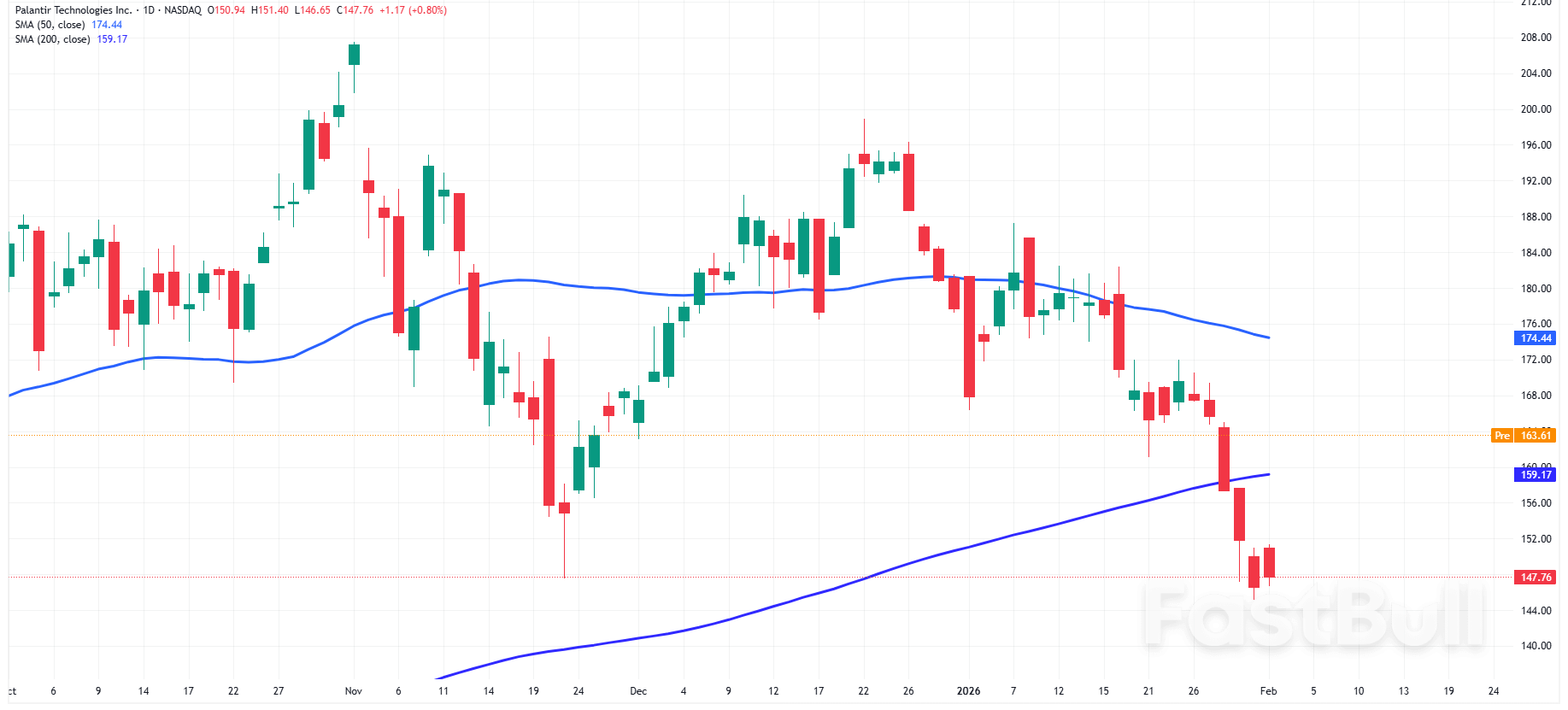 S&P500 and Nasdaq 100: Earnings Momentum and Metals Recovery Support US Stocks Today_2