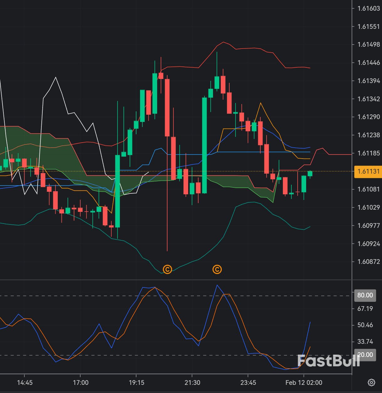 EURCAD Bearish Bias Holds as Euro Struggles and CAD Near-Term Support Weakens_1