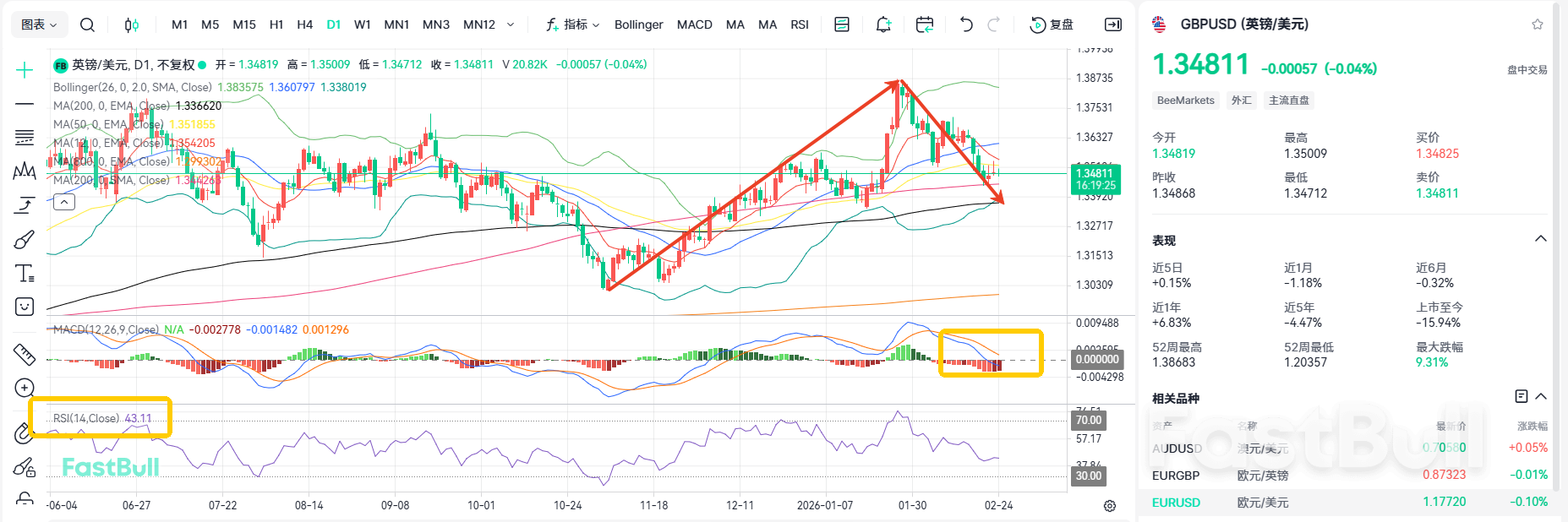Interest Rate Cut Expectations Persist! GBP/USD Likely to Continue Declining_2 Interest Rate Cut Expectations Persist! GBP/USD Likely to Continue Declining_2