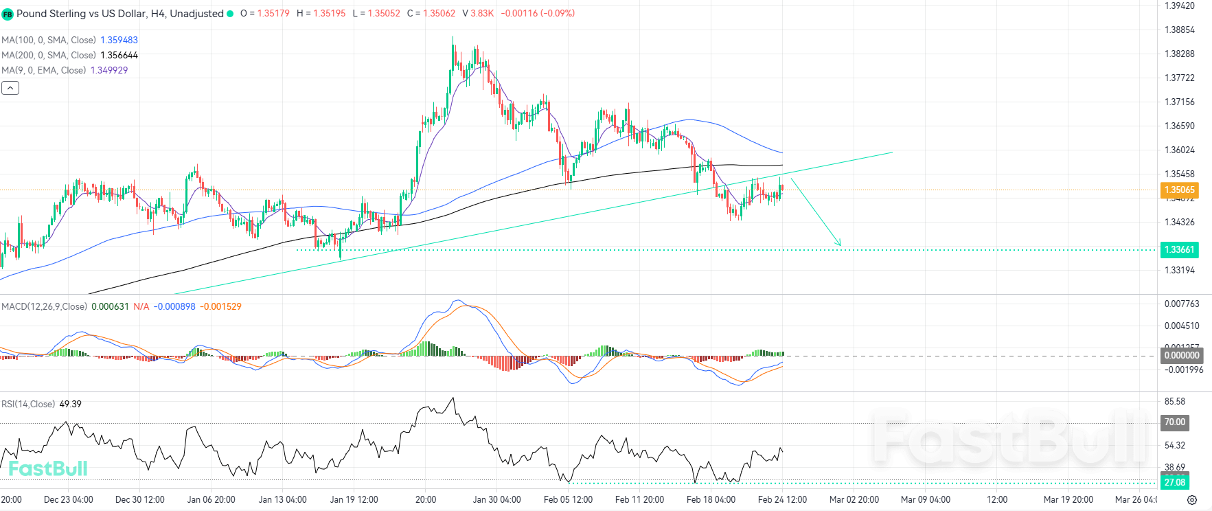 New Bearish Momentum Poised for Extended Duration as Technical Breakdown Solidifies_1 New Bearish Momentum Poised for Extended Duration as Technical Breakdown Solidifies_1