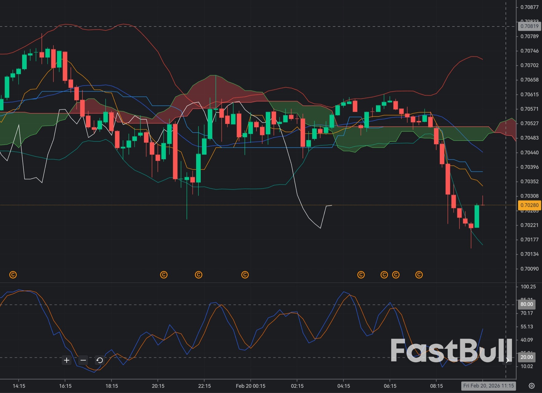 AUD/USD Buoyed by RBA Hawkish Stance & USD Weakness_1 AUD/USD Buoyed by RBA Hawkish Stance & USD Weakness_1