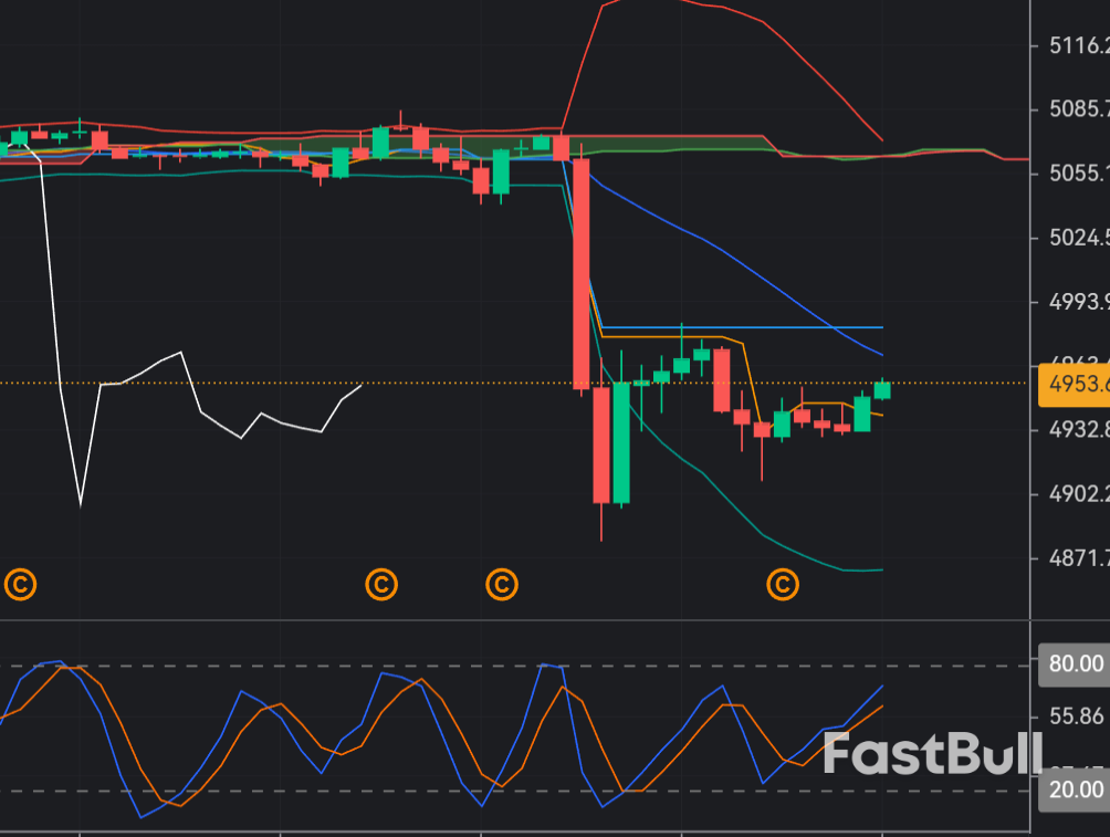 Gold Poised for Support Bounce Near $5,000_1