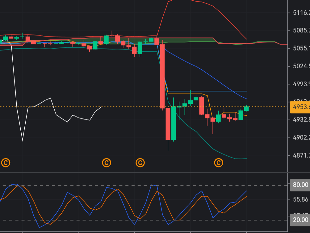 Gold Poised for Support Bounce Near $5,000_1