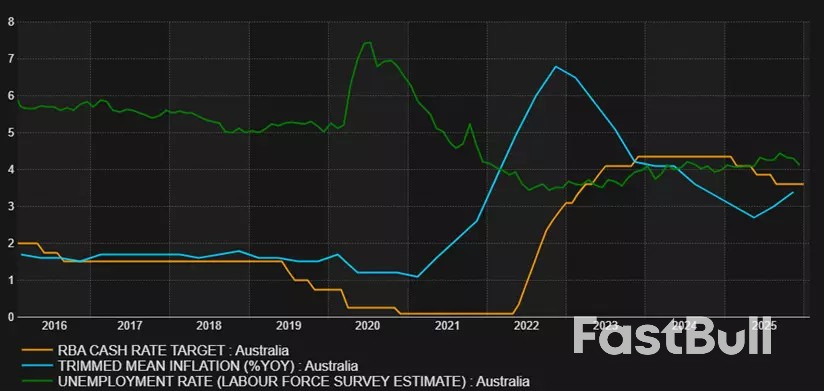 Panduan pasar: minggu 2 Februari 2026_4
