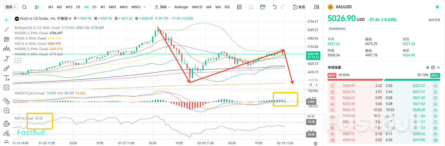 การฟื้นตัวใกล้จะสิ้นสุดแล้ว! ราคาทองคำจะร่วงลงอีกหรือไม่?_1