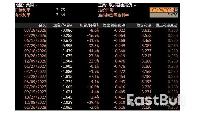非农再次缺席,但市场似乎不关心了_3 非农再次缺席,但市场似乎不关心了_3
