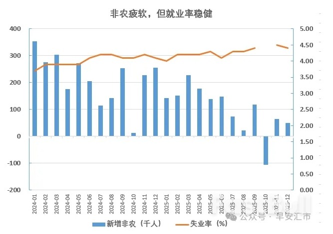 非农再次缺席,但市场似乎不关心了_2 非农再次缺席,但市场似乎不关心了_2