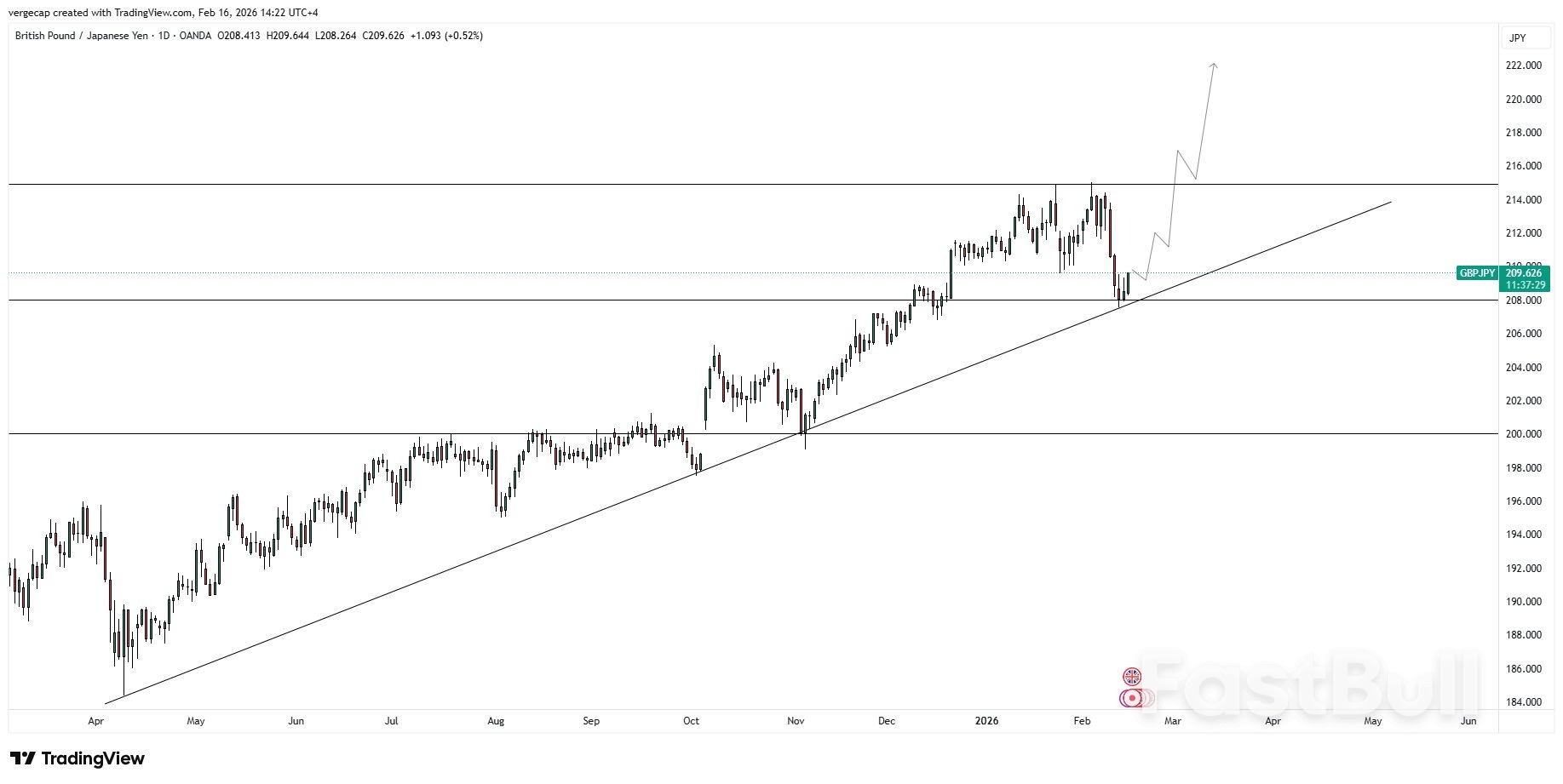 GBP/JPY Attempts Rebound from Political Hangover as UK Jobs Data Looms_1 GBP/JPY Attempts Rebound from Political Hangover as UK Jobs Data Looms_1