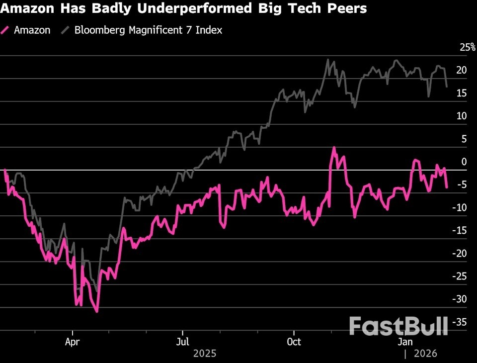 Amazon Cloud Sales in Focus After Microsoft’s $500 Billion Rout_1