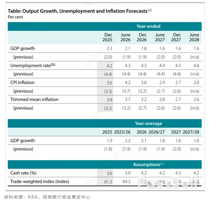 澳幣：產能不足下的加價_2