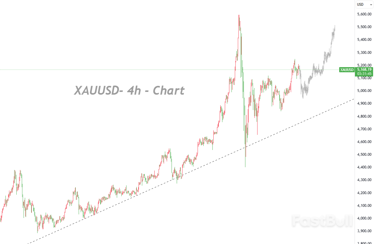 风险资产震荡之际，避险资金再次转向黄金_1