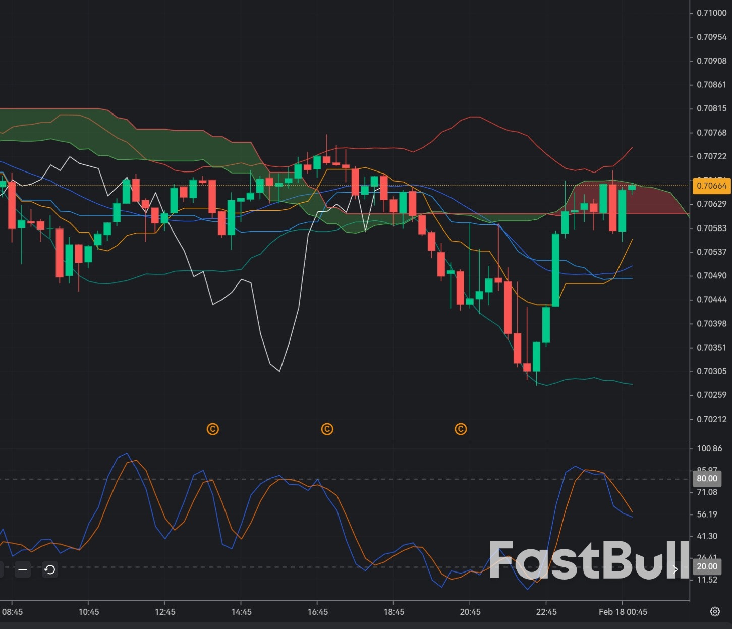 AUD/USD Corrective Weakness as Dollar Strengthens Amid Geopolitical Risk_1 AUD/USD Corrective Weakness as Dollar Strengthens Amid Geopolitical Risk_1