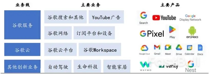 2025年AI期末考试,谷歌又考了全年级第一_2 2025年AI期末考试,谷歌又考了全年级第一_2