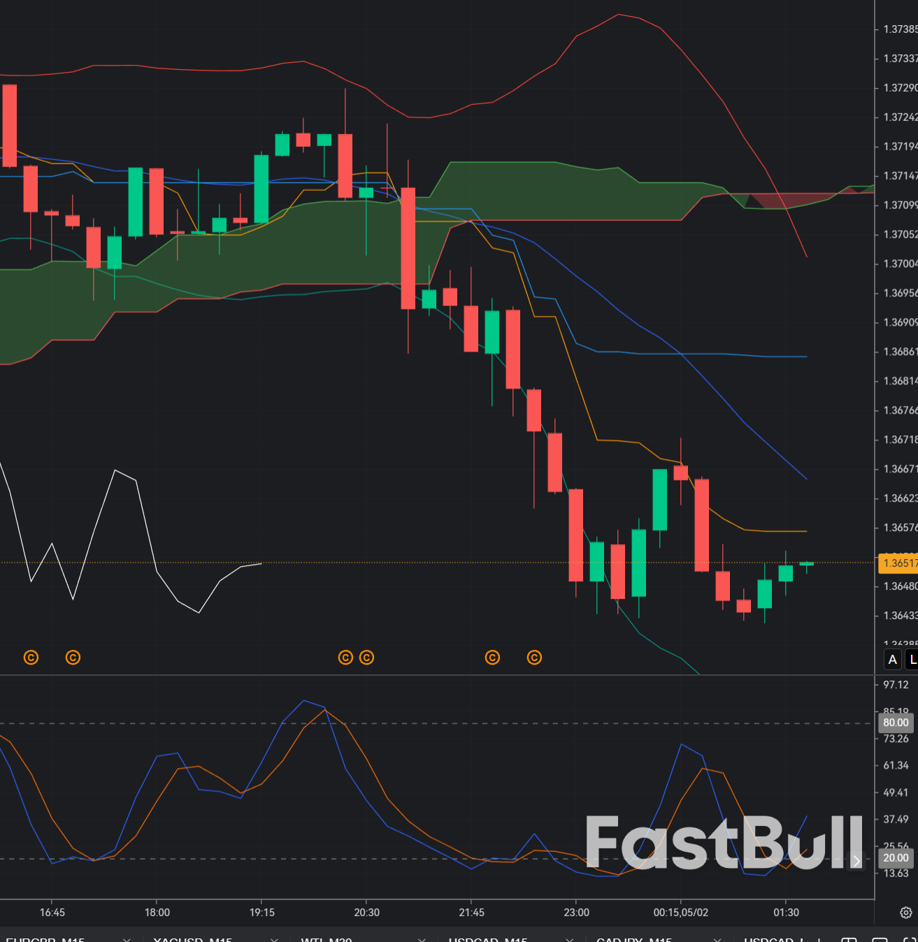 Cable Gains Support as BoE Holds Rates and Pound Strength Persists_1