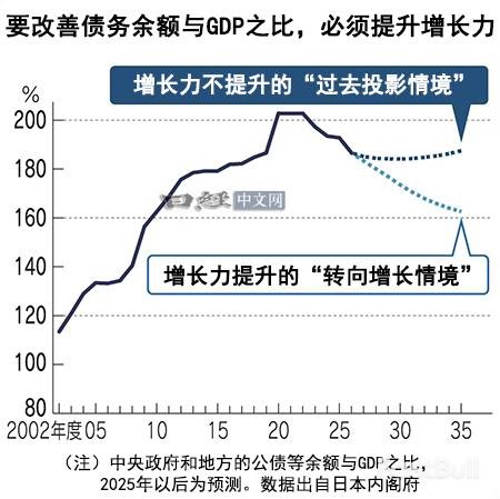 日本甩锅“误解”,债市为何不买账_2 日本甩锅“误解”,债市为何不买账_2