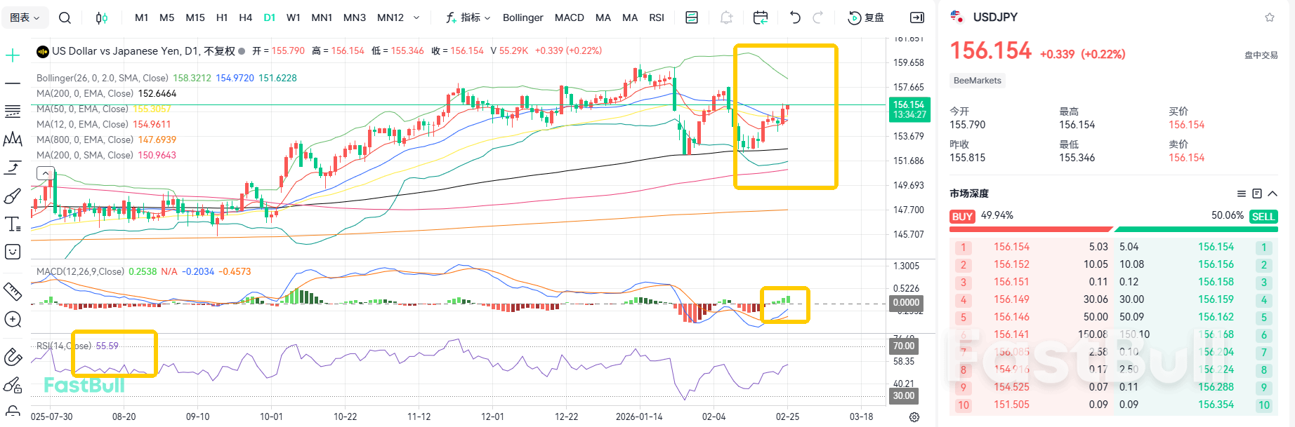 干预政策不停！美日维持三角震荡_2