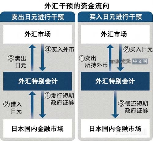 日圓貶值的「意外財」能用嗎？ _2